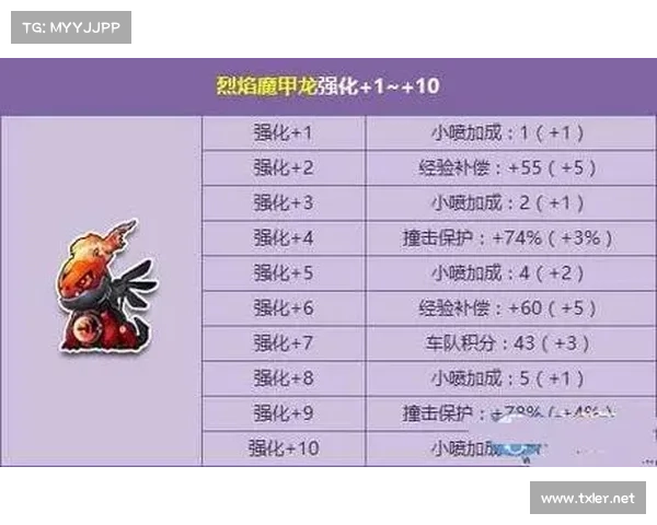 零基础畅玩qq烈焰传奇 升级攻略速成宝典 零基础畅玩qq烈焰传奇 升级攻略速成宝典